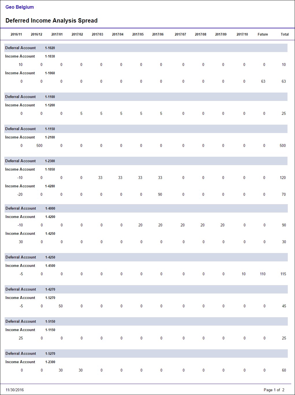 Viewing the Deferred Income Analysis Spread report example
